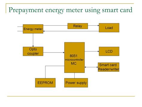 smart card based prepaid energy meter ppt|PREPAID ENERGY METER USING SMART CARD .